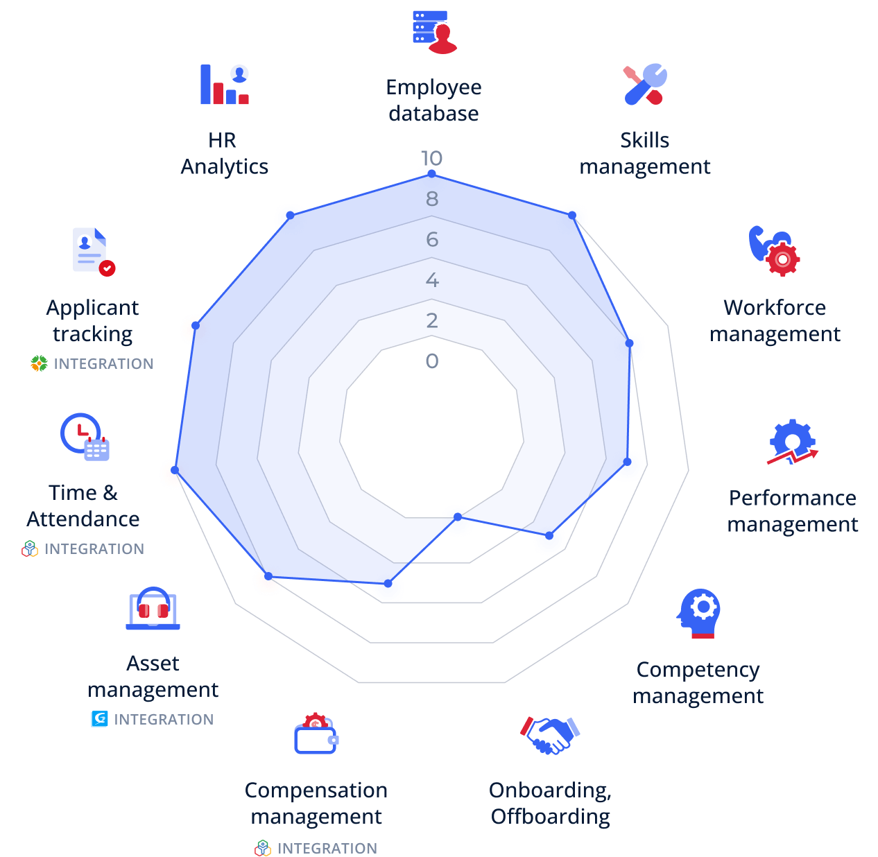 Product scope and its current status